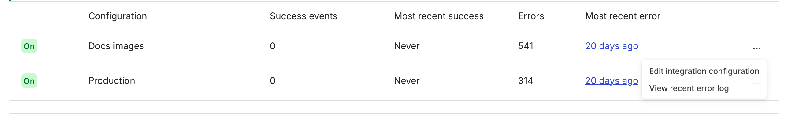 The configuration overflow menu with the "Edit integration configuration" option called out.