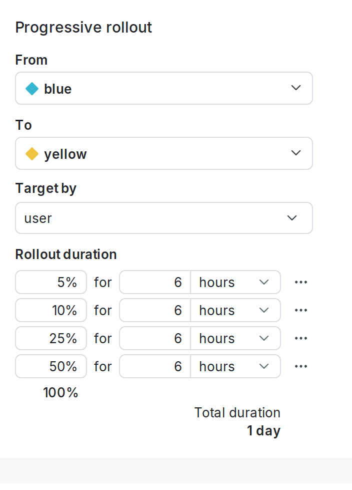The progressive rollout configuration options for a flag targeting rule.