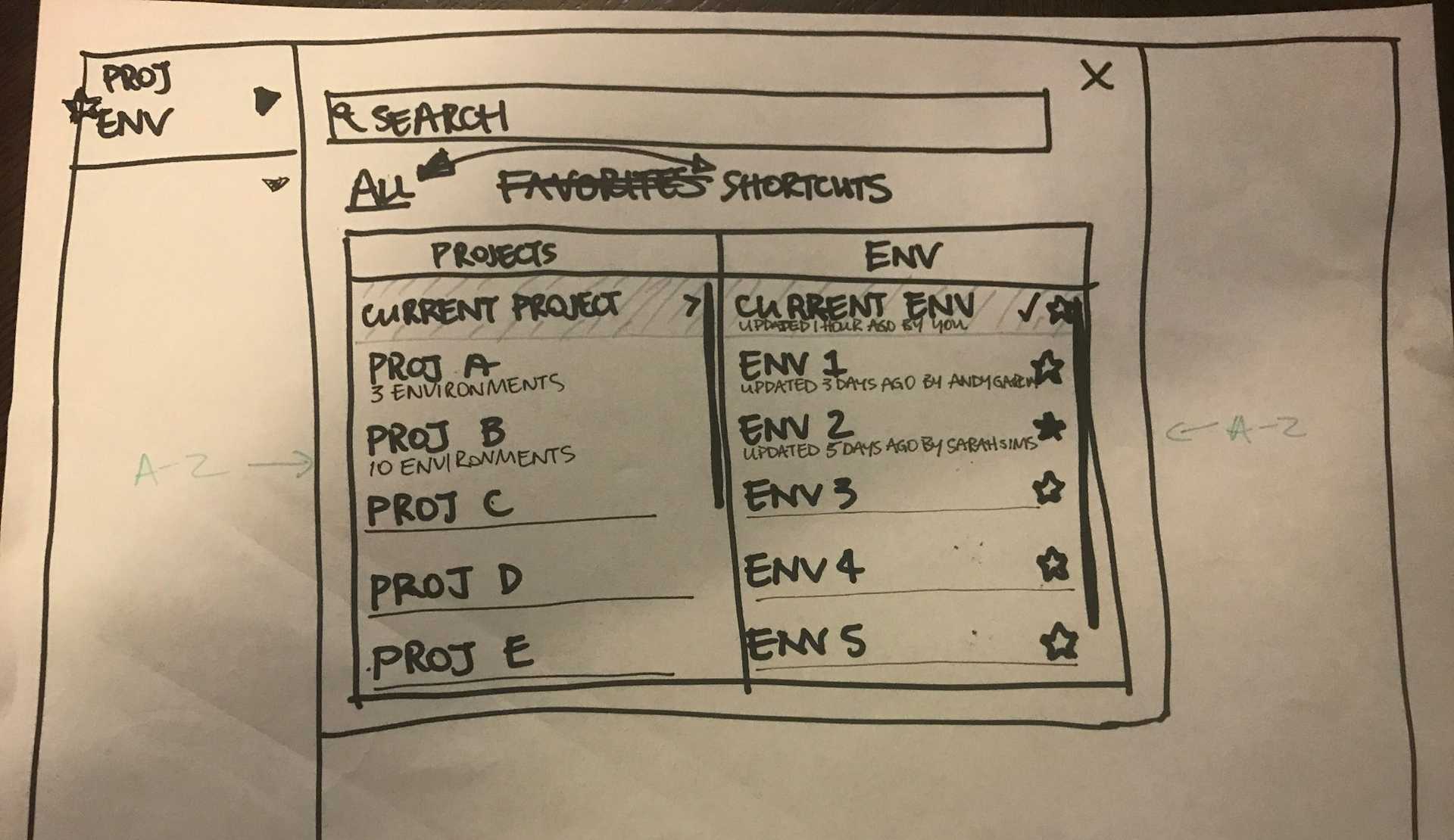 Launched: Redesigned Environment Switcher featured image
