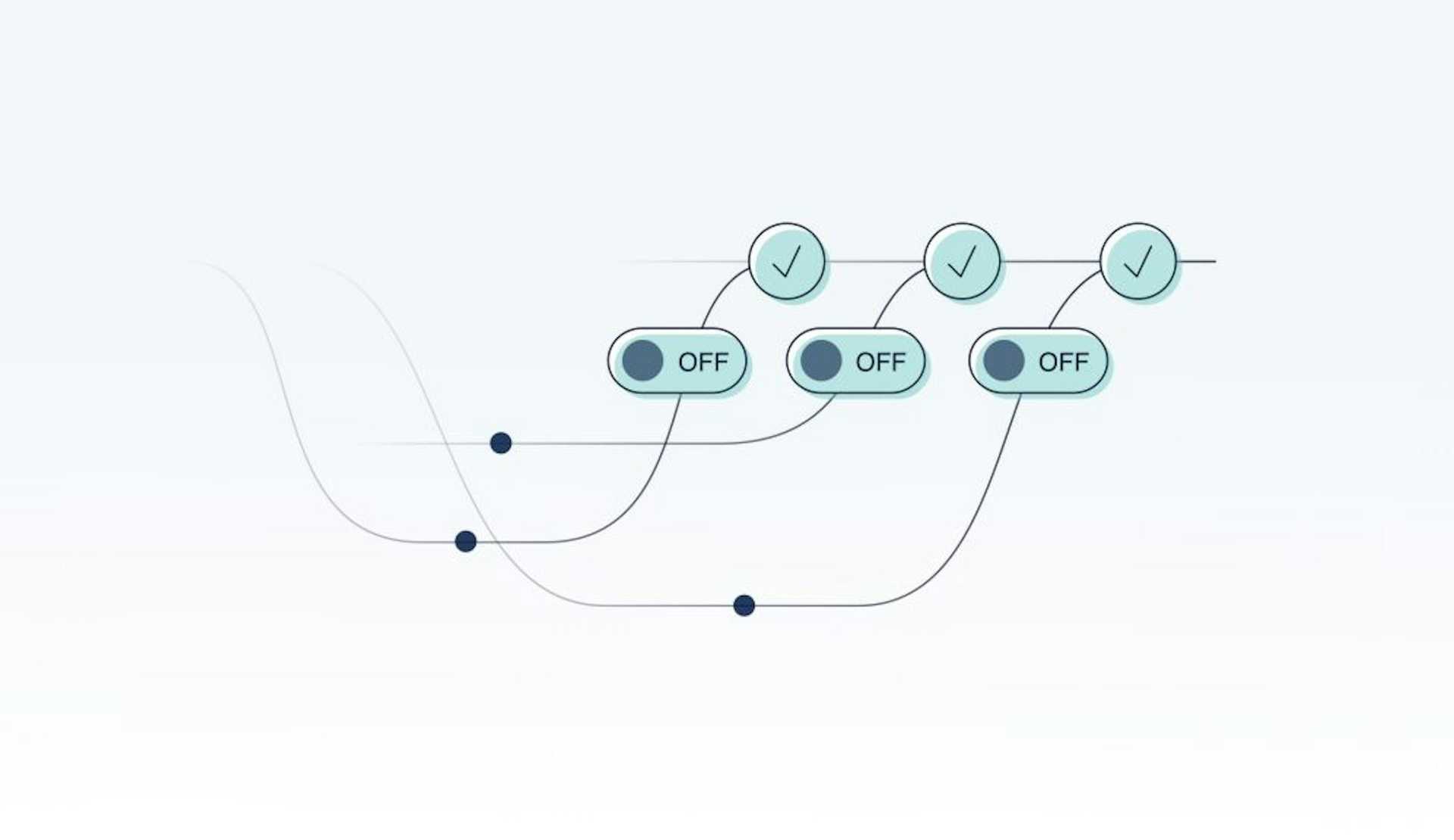 Announcing Automated Feature Flag Triggers with Rollbar featured image
