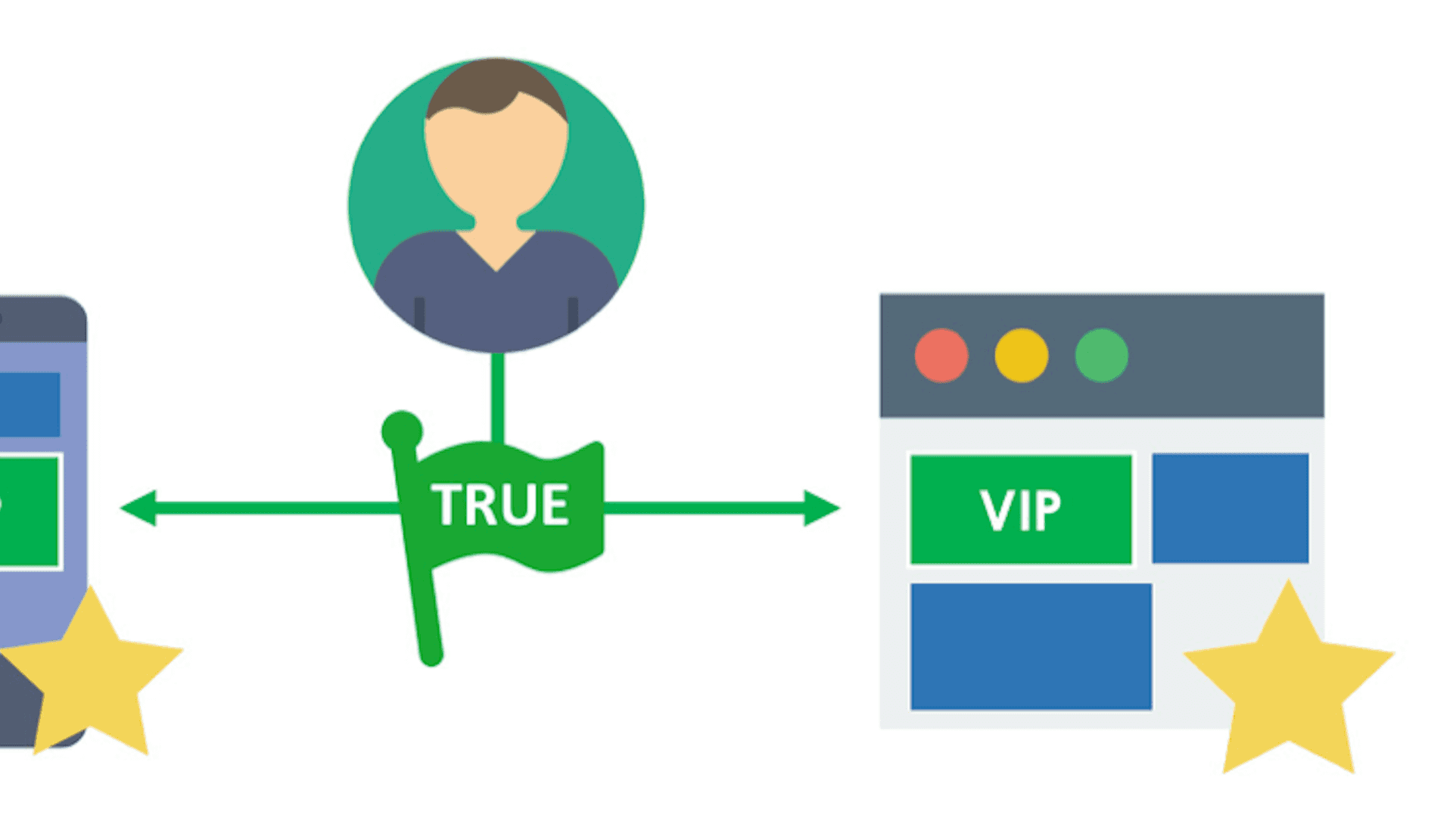 Feature Flag-Driven Products featured image