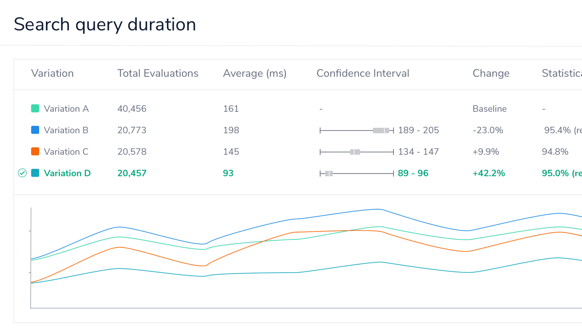 Launched: Experimentation Add-On featured image