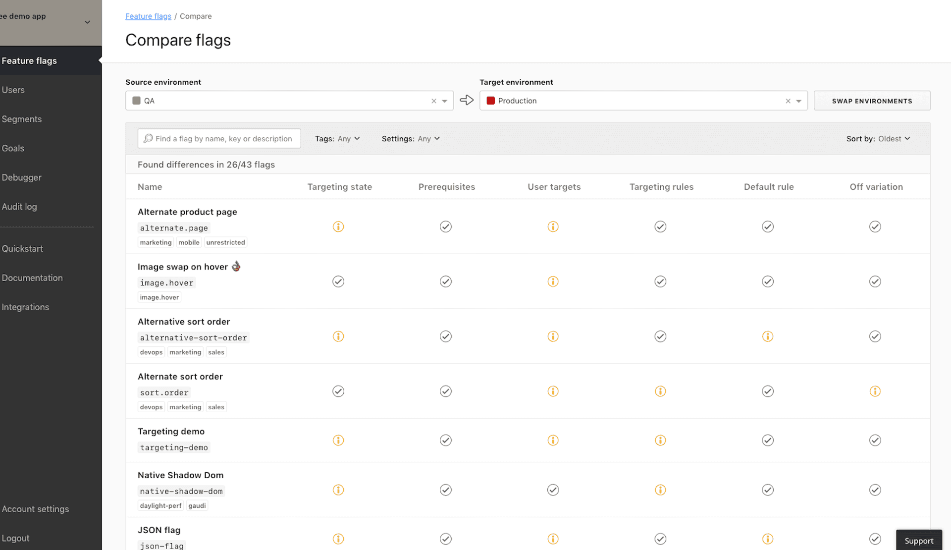 Launched: Compare and Copy Flag Settings Across Environments featured image