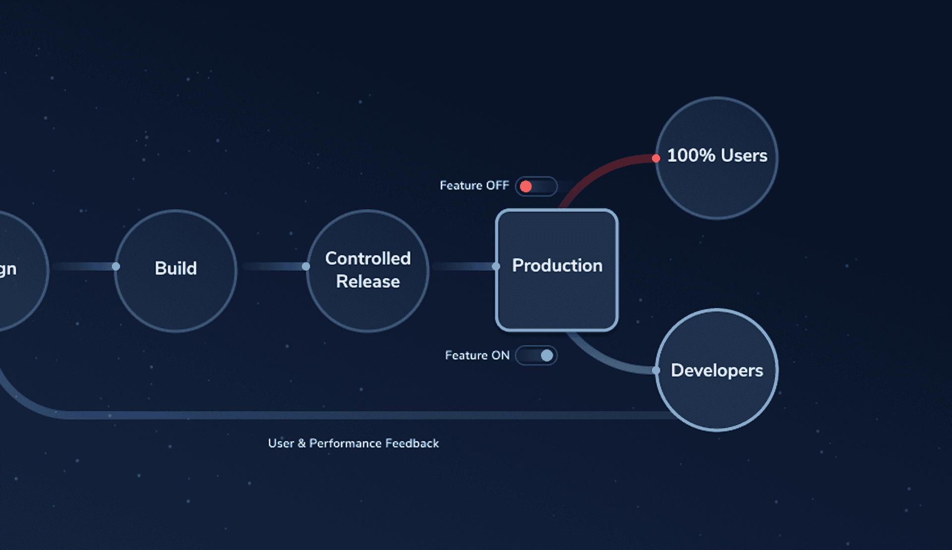 Test environments 101: definition, types, and tests featured image