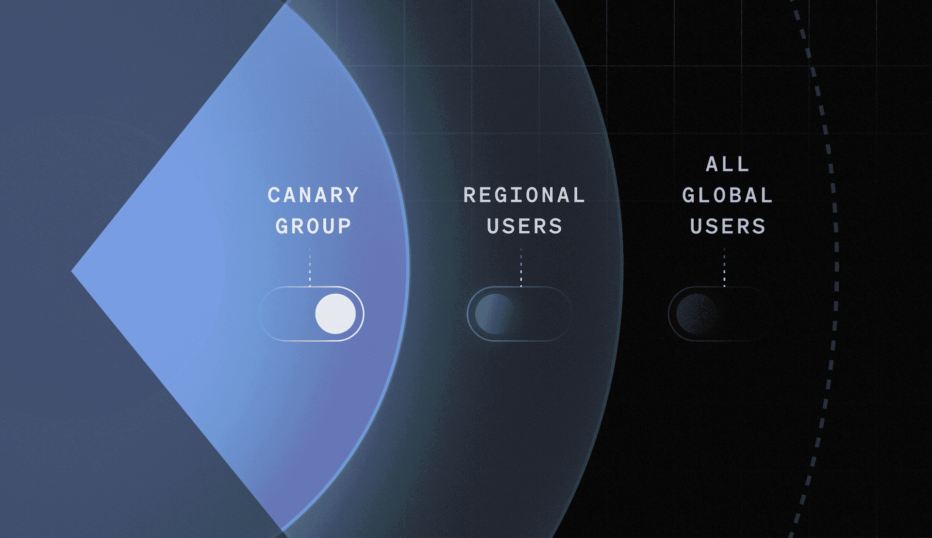 What Is Canary Testing? Benefits, Challenges & How to Get Started featured image