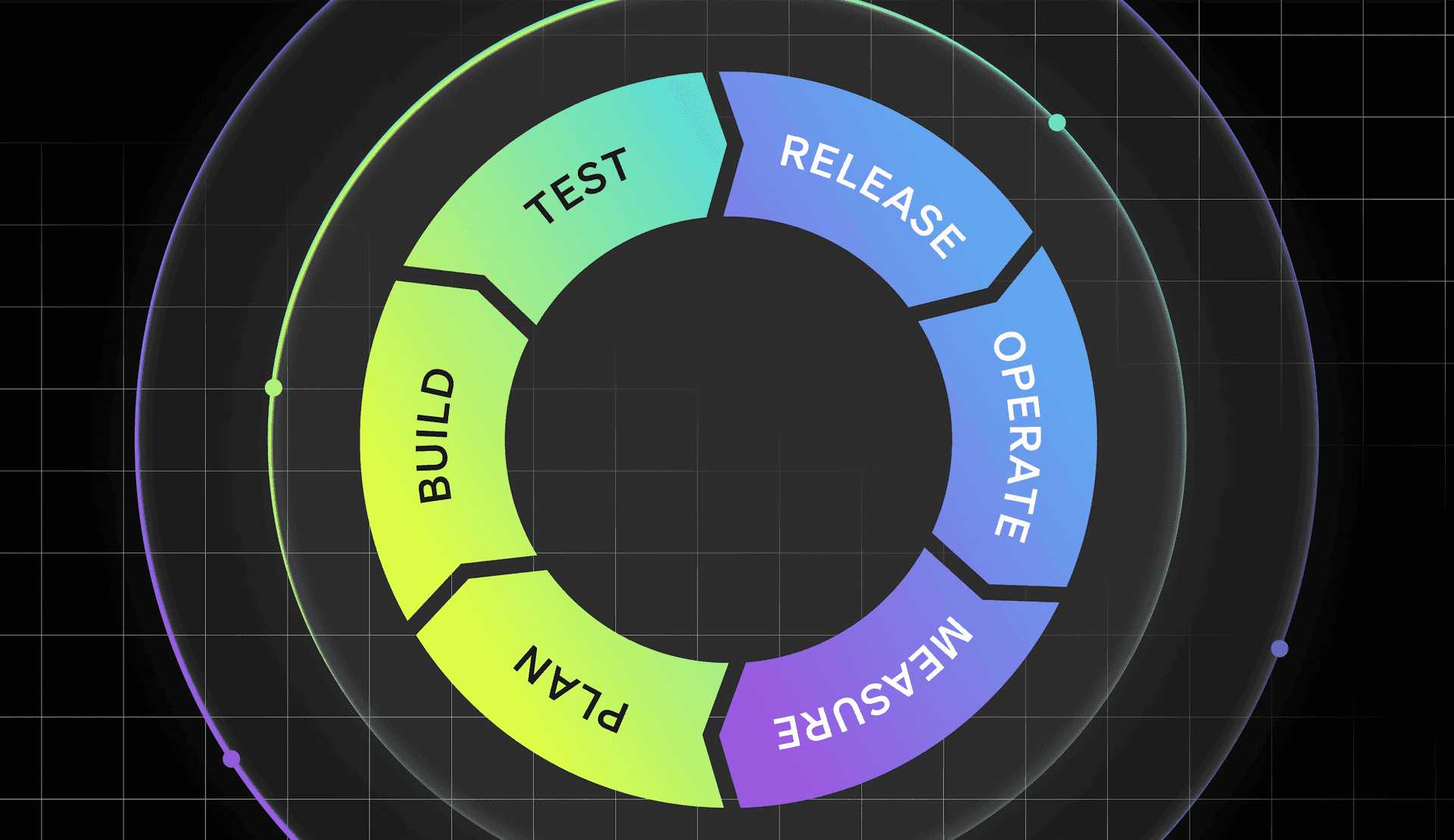 What Is Deployment Automation? Best Practices & How to Start featured image