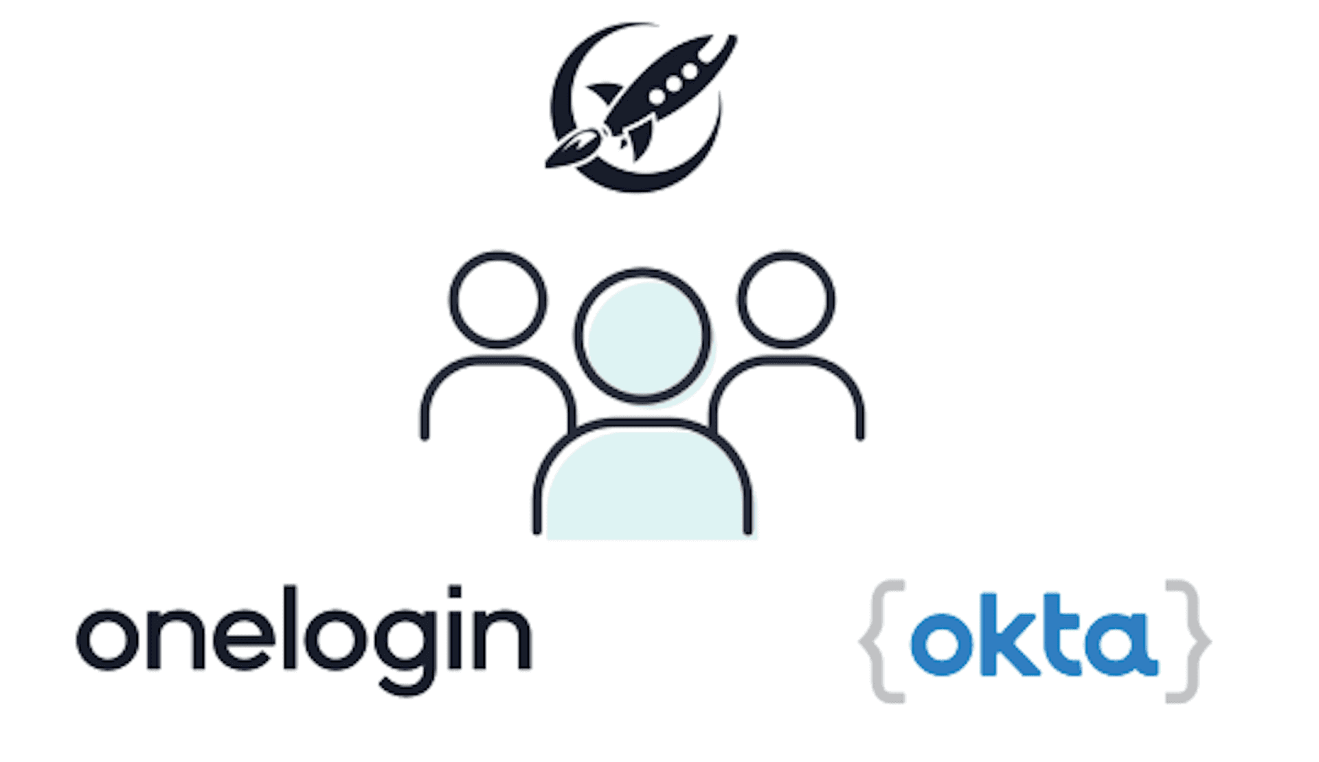 Launched: Use SCIM with Okta and OneLogin featured image