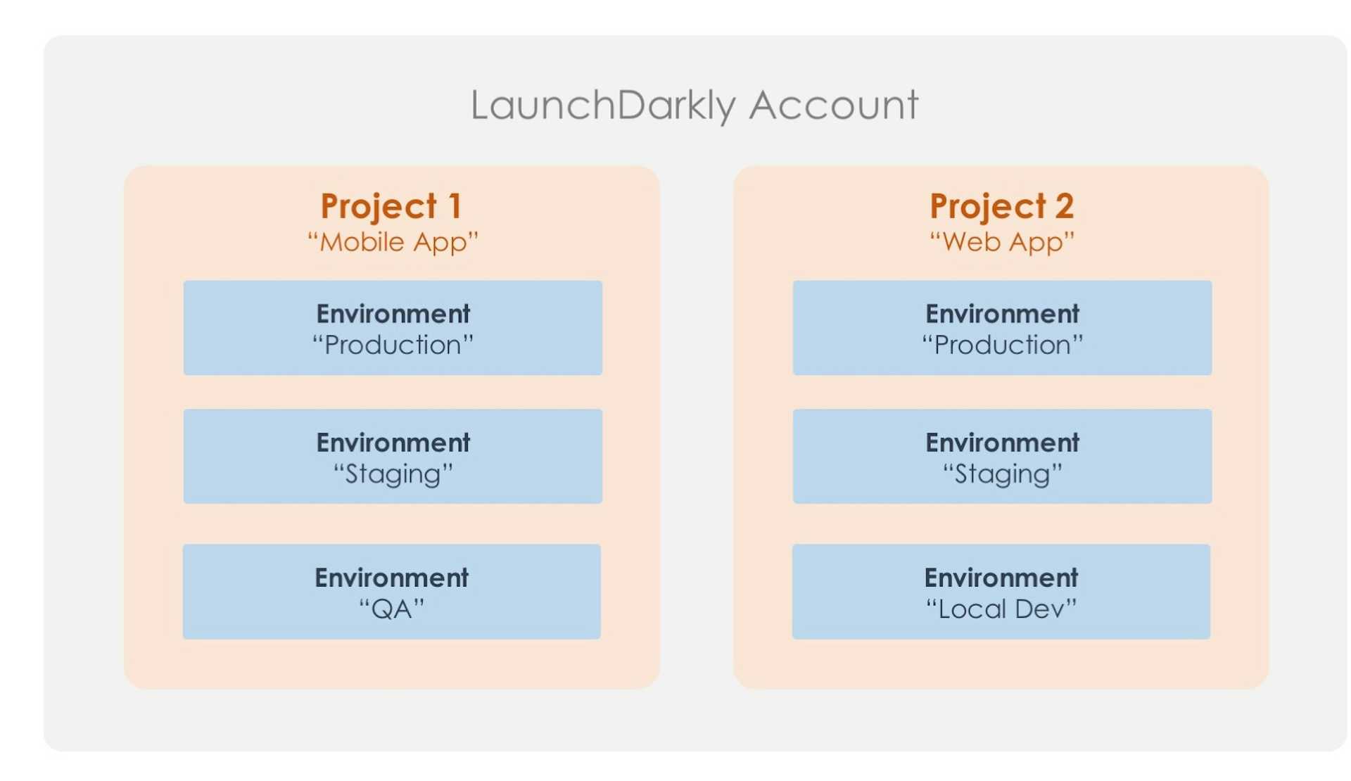 Launched: Projects featured image